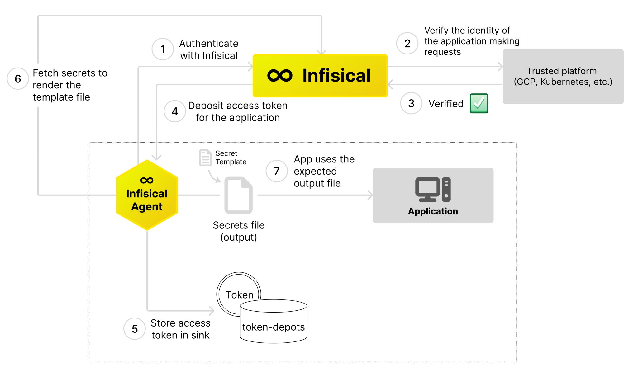 infisical-diagram